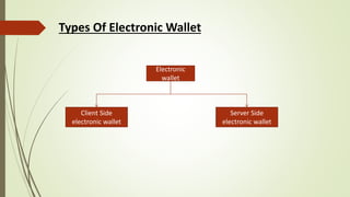 Types Of Electronic Wallet
Client Side
electronic wallet
Electronic
wallet
Server Side
electronic wallet
 