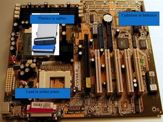 Cadmium in batteries
Lead in solder joints
Plastics in cables
 