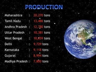 Maharashtra : 20,270 tons
Tamil Nadu : 13,486 tons
Andhra Pradesh : 12,780 tons
Uttar Pradesh : 10,381 tons
West Bengal : 10,059 tons
Delhi : 9,729 tons
Karnataka : 9,118 tons
Gujarat : 8,994 tons
Madhya Pradesh : 7,800 tons
 