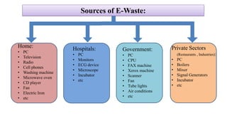 Sources of E-Waste:

Home:
•
•
•
•
•
•
•
•
•
•

PC
Television
Radio
Cell phones
Washing machine
Microwave oven
CD player
Fan
Electric Iron
etc

Hospitals:
•
•
•
•
•
•

PC
Monitors
ECG device
Microscope
Incubator
etc

Government:
•
•
•
•
•
•
•
•
•

PC
CPU
FAX machine
Xerox machine
Scanner
Fan
Tube lights
Air conditions
etc

Private Sectors
(Restaurants , Industries):

•
•
•
•
•
•

PC
Boilers
Mixer
Signal Generators
Incubator
etc

 
