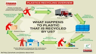 Ref:http://piranhatt.com/plastics-about.html

 