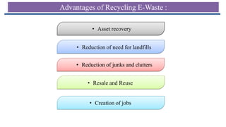 Advantages of Recycling E-Waste :
• Asset recovery

• Reduction of need for landfills
• Reduction of junks and clutters
• Resale and Reuse
• Creation of jobs

 