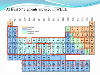 At least 57 elements are used in WEEE

Nicht gleich Wert

 
