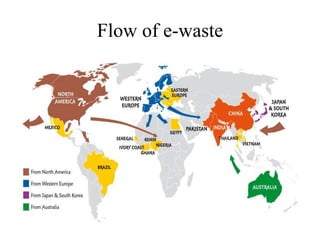 Flow of e-waste
 