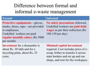 Difference between formal and
informal e-waste management
Formal Informal
Protective equipments—gloves,
masks, shoes, caps—are provided
to employees.
Unskilled workers are paid
regular monthly salary (Rs 5000
per month)
No safety precautions followed.
Unskilled workers are paid daily
wages as per their collection (Rs
100-150 per day)
Investment for a dismantler is
about Rs. 30 lakh and for a
recycling plant, about Rs. 25
crore.
Minimal capital investment
required. Cost includes price of e-
scrap, bribes to transfer it across
state borders and set up and run
shops, and rent for the workspace.
 