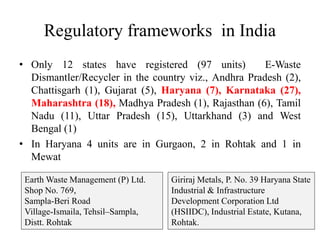 Regulatory frameworks in India
• Only 12 states have registered (97 units) E-Waste
Dismantler/Recycler in the country viz., Andhra Pradesh (2),
Chattisgarh (1), Gujarat (5), Haryana (7), Karnataka (27),
Maharashtra (18), Madhya Pradesh (1), Rajasthan (6), Tamil
Nadu (11), Uttar Pradesh (15), Uttarkhand (3) and West
Bengal (1)
• In Haryana 4 units are in Gurgaon, 2 in Rohtak and 1 in
Mewat
Giriraj Metals, P. No. 39 Haryana State
Industrial & Infrastructure
Development Corporation Ltd
(HSIIDC), Industrial Estate, Kutana,
Rohtak.
Earth Waste Management (P) Ltd.
Shop No. 769,
Sampla-Beri Road
Village-Ismaila, Tehsil–Sampla,
Distt. Rohtak
 