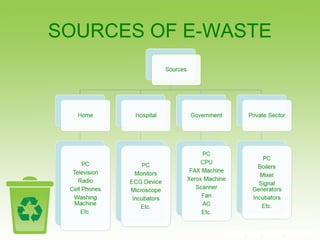 SOURCES OF E-WASTE
 