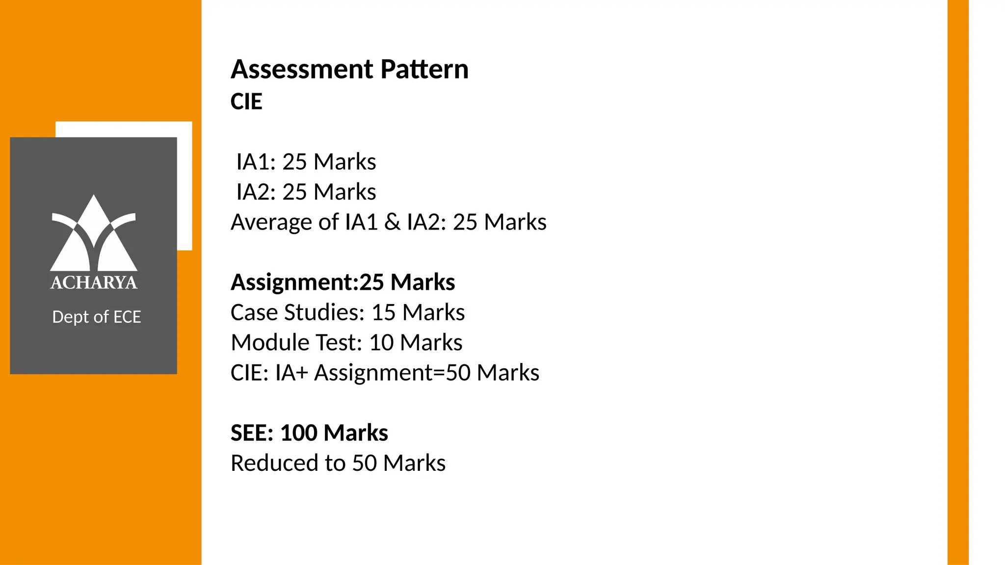 Dept of ECE
Assessment Pattern
CIE
IA1: 25 Marks
IA2: 25 Marks
Average of IA1 & IA2: 25 Marks
Assignment:25 Marks
Case Studies: 15 Marks
Module Test: 10 Marks
CIE: IA+ Assignment=50 Marks
SEE: 100 Marks
Reduced to 50 Marks
 