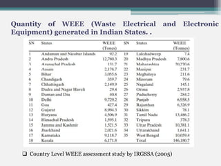 Quantity of WEEE (Waste Electrical and Electronic
Equipment) generated in Indian States. .
 Country Level WEEE assessment study by IRGSSA (2005)
 