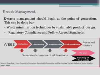 E-waste Management. .
E-waste management should begin at the point of generation.
This can be done by:-
• Waste minimization techniques by sustainable product design.
• Regulatory Compliance and Follow Agreed Standards.
 