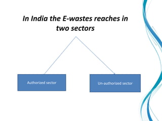 In India the E-wastes reaches in
two sectors
Authorized sector Un-authorized sector
 