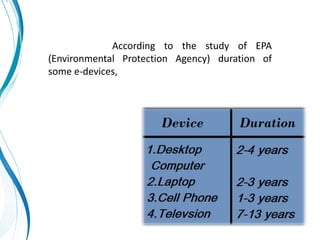 According to the study of EPA
(Environmental Protection Agency) duration of
some e-devices,
 