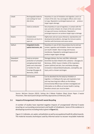 Source: McCann Duncan (2015). Solving the E-Waste Problem (Step) Green Paper; E-waste
Preven on,Take-backSystemDesignandPolicyApproaches(13February,2015).
3.1 ImpactsofUnorganized/InformalE-wasteRecycling
A number of studies have reported nega ve impacts of unorganized/ informal E-waste
recycling on surrounding environment and health of inhabitants. Some of the evidence in
developingcountriesincludingIndiaisgiveninFigure3.1.
Figure3.1indicates,air,water,soilpollu onaswellasoccupa onalhealth&safetyhazards.
The material recovery techniques used by informal sector to recover recyclable materials
Cobalt Rechargeable ba eries
and coa ngs for hard
disk drives
Hazardous in case of inhala on and inges on, and is an
irritant of the skin. Has carcinogenic eﬀects and is toxic
to lungs. Repeated or prolonged exposure can produce
target organs damage.
Copper Used as conductor Very hazardous in case of inges on, in contact with the
eyes and when inhaled. An irritant of the skin and toxic
to lungs and mucous membranes. Repeated or
prolonged exposure can produce target orga ns damage.
Dioxins Created when
electronics are burnt in
open air
Highly toxic and can cause chloracne, reproduc ve and
developmental problems, damage the immune system,
interfere with hormones and cause cancer.
Gallium Integrated circuits,
op cal electronics, etc.
Hazardous in case of skin (may produce burns) and eye
contact, inges on and inhala on. Severe over exposure
can result in death. Toxic to lungs and mucous
membranes. Repeated or prolonged exposure can
produce target organs damage.
Hexavalent
Chromium
Used as corrosion
protec on of untreated
and galavanized steel
plates and a decorator
or hardner for steel
housings (Osuagwu &
Ikerionwu, 2010)
Damages kidneys, the liver and DNA. Asthama c
bronchi s has been linked to this substance (Osuagwu &
Ikerionwu, 2010). Causes irrita on of the respiratory
system (asthma) and skin, liver and kidney damage,
increased or reduced blood leukocytes, cosinophilia, eye
injury, and is a known carcinogen.
Indium LCD Screens Can be absorbed into the body by inhala on or
inges on. Is irrita ng to the eyes and respiratory tract
and may have long term eﬀects on the kidneys.
Environmental eﬀects have not been inves gated and
informa on on its eﬀects on human health is lacking
therefore utmost care must be taken.
7
 