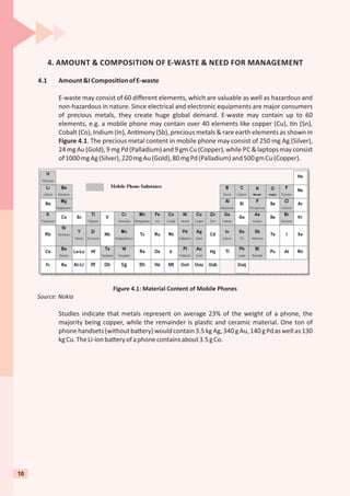 4. AMOUNT & COMPOSITION OF E-WASTE & NEED FOR MANAGEMENT
4.1 Amount&IComposi onofE-waste
E-waste may consist of 60 diﬀerent elements, which are valuable as well as hazardous and
non-hazardous in nature. Since electrical and electronic equipments are major consumers
of precious metals, they create huge global demand. E-waste may contain up to 60
elements, e.g. a mobile phone may contain over 40 elements like copper (Cu), n (Sn),
Cobalt (Co), Indium (In), An mony (Sb), precious metals & rare earth elements as shown in
Figure 4.1. The precious metal content in mobile phone may consist of 250 mg Ag (Silver),
24 mg Au (Gold), 9 mg Pd (Palladium) and 9 gm Cu (Copper), while PC & laptops may consist
of1000mgAg(Silver),220mgAu(Gold),80mgPd(Palladium)and500gmCu(Copper).
Figure 4.1: Material Content of Mobile Phones
Source: Nokia
Studies indicate that metals represent on average 23% of the weight of a phone, the
majority being copper, while the remainder is plas c and ceramic material. One ton of
phone handsets (without ba ery)would contain3.5kgAg,340gAu,140gPd as wellas 130
kgCu.TheLi-ionba eryofaphonecontainsabout3.5gCo.
10
 