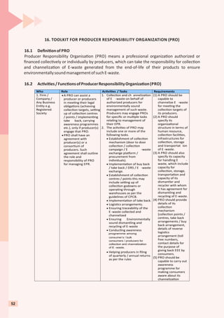 52
16. TOOLKIT FOR PRODUCER RESPONSIBILITY ORGANIZATION (PRO)
16.1 Deﬁni onof PRO
Producer Responsibility Organisa on (PRO) means a professional organiza on authorized or
ﬁnanced collec vely or individually by producers, which can take the responsibility for collec on
and channeliza on of E-waste generated from the end-of-life of their products to ensure
environmentallysoundmanagementofsuchE-waste.
16.2 Ac vi es/Func onsofProducerResponsibilityOrganiza on(PRO)
Who Role Ac vi es / Tasks Requirements
1. Firm /
Company /
Any Business
En ty e.g.
Registered
Society
· A PRO can assist a
producer or producers
in mee ng their legal
obliga ons (achieving
collec on targets, se ng
up of collec on centres
/ points / implemen ng
take back, carrying
awareness programmes
etc.), only if producer(s)
engage that PRO.
· PRO shall have an
agreement with
producer(s) or a
consor um of
producers. Such
agreement shall outline
the role and
responsibility of PRO
for managing EPR.
1. Collec on and ch anneliza on
of E -waste on behalf of
authorized producers for
environmentally sound
management of such waste.
Producers may engage PROs
for speciﬁc or mul ple tasks
rela ng to management of
their EPR.
2. The ac vi es of PRO may
include one or more of the
following tasks.
· Establishment of collec on
mechanism (door to door
collec on / collec on
campaign / E -waste
exchange pla orm /
procurement from
individuals).
· Implementa on of buy back
/ take back / DRS / E -waste
exchange.
· Establishment of collec on
centres / points this may
include se ng up of
collec on godowns or
opera ng through
warehouses as per the
guidelines of CPCB.
· Implementa on of take back.
· Logis cs arrangements.
· Ensuring traceability of the
E -waste collected and
channelized
· Ensuring Environmentally
sound dismantling and
recycling of E-waste
· Conduc ng awareness
programme among
consumer’s / bulk
consumers / producers for
collection and channelization
of E -waste.
· Helping producers in ﬁling
of quarterly / annual returns
as per the rules
(1) A PRO should be
capable to
channelize E -waste
for mee ng the
collec on targets of
its producers.
(2) A PRO should
specify its
organiza onal
structure in terms of
human resource,
collec on facili es,
infrastructures for
collec on, storage
and transportat ion
of E -waste.
(3) A PRO should also
specify its capacity
for handling E -
waste, which include
capacity for
collec on, storage,
transporta on and
capacity of its
dismantler and
recycler with whom
it has agreement for
dismantling and
recycling of E-waste.
(4) PRO should provide
details of its
collec on
mechanism
[collec on points /
centres, take back
arrangements / buy
back arrangement,
details of reverse
logis cs
arrangement (toll
free numbers,
contact details for
the purpose of
giving back EEE by
consumers.
(5) PRO should be
capable to carry out
awareness
programme for
making consumers
aware about its
channeliza on
 
