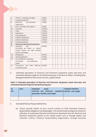 5. Es mated genera on of Electrical and Electronic Equipment waste item-wise and
es mated collec on target for the forthcoming year in the form of Table 2 including those
beinggeneratedfromtheirservicecentres,asgivenbelow:
Table 2: Es mated genera on of Electrical and Electronic Equipment waste item-wise and
es matedcollec ontargetfortheforthcomingyear
6. ExtendedProducerResponsibilityPlans:
(a) Please provide details of your overall scheme to fulﬁl Extended Producer
Responsibility obliga ons including targets. This should comprise of general scheme of
collec on of used/waste Electrical and Electronic Equipment from the Electrical and
Electronic Equipment placed on the market earlier such as through dealers and
collec on centres, Producer Responsibility Organisa on, through buy-back
6 Printers ITEW6
7 Copying equipment ITEW7
8 Electrical and electronic
typewriters
ITEW8
9 User terminals and systems ITEW9
10 Facsimile ITEW10
11 Telex ITEW11
12 Telephones ITEW12
13 Pay telephones ITEW13
14 Cordless telephones ITEW14
15 Cellular telephones ITEW15
16 Answering systems ITEW16
B Consumer electrical and electronics:
17 Television sets
(including sets based on (Liquid
Crystal Display and Light Emi ng
Diode technology)
CEEW1
18 Refrigerator CEEW2
19 Washing Machine CEEW3
20 Air-condi oners excluding
centralised air condi oning
plants
CEEW4
21 Fluorescent and other Mercury
containing lamps
CEEW5
including cartridges
Sr.
No.
Item Es mated waste
electrical and electronic equipment
genera on Number and weight
Targeted collec on
Number and weight
64
 