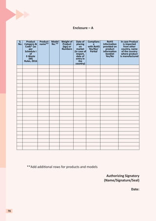 Enclosure – A
**Add addi onal rows for products and models
Authorizing Signatory
(Name/Signature/Seal)
Date:
S.
No.
Product
Category &
Code* (as
per
Schedule I
of
E-Waste
(M)
Rules, 2016
Product
name**
Model
No.**
Weight of
Product
(kgs) or
Numbers
Date of
placing
on
market
(In case of
import,
date of
entry in
the
country)
Complianc
e
with RoHS
Yes/No/
Par al
RoHS
Informa on
provided on
product
informa on
booklet
Yes/No
In case Product
is imported
from other
country, name
of the country
where product
is manufactured
78
 