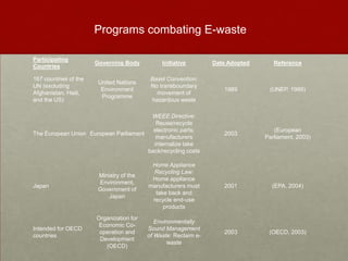    Programs combating E-waste