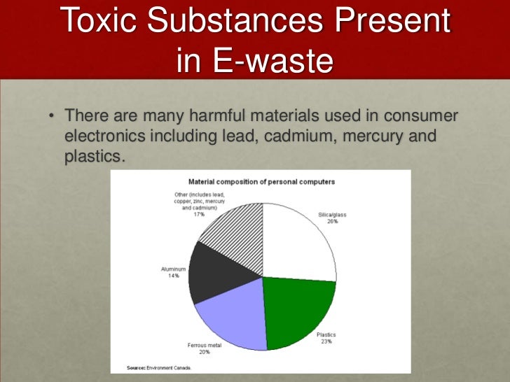 E Waste Powerpoint