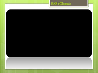 SAS (Ghana)
 
