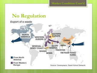 No Regulation
Market Condition Cont’d
 