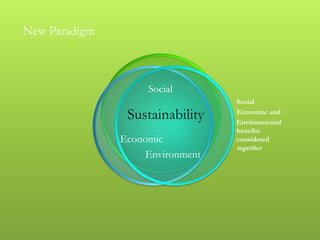 Social
Environment
Economic
Sustainability
Social
Economic and
Environmental
benefits
considered
together
New Paradigm
 