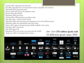 October 2001, apple presents first ipod
July 2002, apple presents second generation ipod, compatible with windows
April 2003, third generation ipod
January 2004, ipod mini in five different colors
January 2005, ipod shuffle
September 2005, ipod nano
October 2005, fifth generation ipod plays video
May 2006, Nike + ipod to track runners
September 2006, ipod nano gets new aluminum cover in five different colors
September 2006, new ipod shuffle with built in clip
January 2007, iphone introduced, ipod shuffle available in five colors
September 2007, ipod touch
June 2008, iphone 3g
September 2010, new itouch, new nano, and new shuffle
ipods since 2001 if including GB and colors
2001- 2010: 275 million ipods sold
18 different ipods since 2001
 