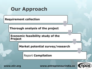 Our Approach
Requirement collection
Thorough analysis of the project
Economic feasibility study of the
Project
Market potential survey/research
Report Compilation
www.niir.org www.entrepreneurindia.co
 