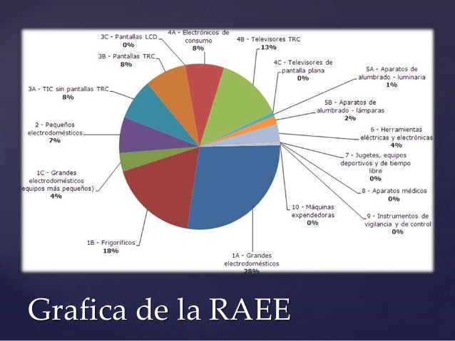 Resultado de imagen para GRAFICA DE LA ELECTRONICA