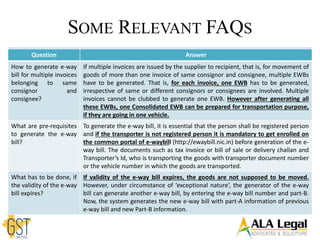 SOME RELEVANT FAQS
Question Answer
How to generate e-way
bill for multiple invoices
belonging to same
consignor and
consignee?
If multiple invoices are issued by the supplier to recipient, that is, for movement of
goods of more than one invoice of same consignor and consignee, multiple EWBs
have to be generated. That is, for each invoice, one EWB has to be generated,
irrespective of same or different consignors or consignees are involved. Multiple
invoices cannot be clubbed to generate one EWB. However after generating all
these EWBs, one Consolidated EWB can be prepared for transportation purpose,
if they are going in one vehicle.
What are pre-requisites
to generate the e-way
bill?
To generate the e-way bill, it is essential that the person shall be registered person
and if the transporter is not registered person it is mandatory to get enrolled on
the common portal of e-waybill (http://ewaybill.nic.in) before generation of the e-
way bill. The documents such as tax invoice or bill of sale or delivery challan and
Transporter’s Id, who is transporting the goods with transporter document number
or the vehicle number in which the goods are transported.
What has to be done, if
the validity of the e-way
bill expires?
If validity of the e-way bill expires, the goods are not supposed to be moved.
However, under circumstance of ‘exceptional nature’, the generator of the e-way
bill can generate another e-way bill, by entering the e-way bill number and part-B.
Now, the system generates the new e-way bill with part-A information of previous
e-way bill and new Part-B information.
 