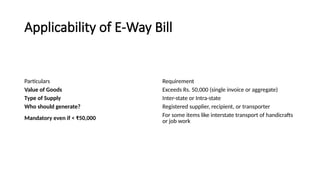 Applicability of E-Way Bill
Particulars Requirement
Value of Goods Exceeds Rs. 50,000 (single invoice or aggregate)
Type of Supply Inter-state or Intra-state
Who should generate? Registered supplier, recipient, or transporter
Mandatory even if < ₹50,000
For some items like interstate transport of handicrafts
or job work
 