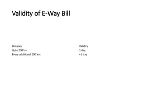 Validity of E-Way Bill
Distance Validity
Upto 200 km 1 day
Every additional 200 km +1 day
 