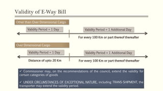 Validity of E-Way Bill
Validity Period = 1 Day Validity Period = 1 Additional Day
Validity Period = 1 Day Validity Period = 1 Additional Day
Other than Over Dimensional Cargo
Over Dimensional Cargo
 Commissioner may, on the recommendations of the council, extend the validity for
certain categories of goods
 UNDER CIRCUMSTANCES OF EXCEPTIONAL NATURE, including TRANS-SHIPMENT, the
transporter may extend the validity period.
 