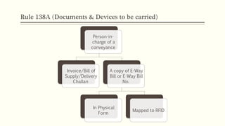 Rule 138A (Documents & Devices to be carried)
Person-in-
charge of a
conveyance
Invoice/Bill of
Supply/Delivery
Challan
A copy of E-Way
Bill or E-Way Bill
No.
In Physical
Form
Mapped to RFID
 