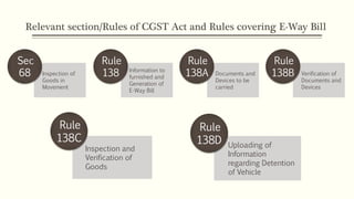 Relevant section/Rules of CGST Act and Rules covering E-Way Bill
Inspection of
Goods in
Movement
Sec
68 Information to
furnished and
Generation of
E-Way Bill
Rule
138 Documents and
Devices to be
carried
Rule
138A Verification of
Documents and
Devices
Rule
138B
Inspection and
Verification of
Goods
Rule
138C
Uploading of
Information
regarding Detention
of Vehicle
Rule
138D
 