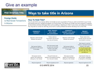 Give an example 
© E-WRITE 2014 23 
 