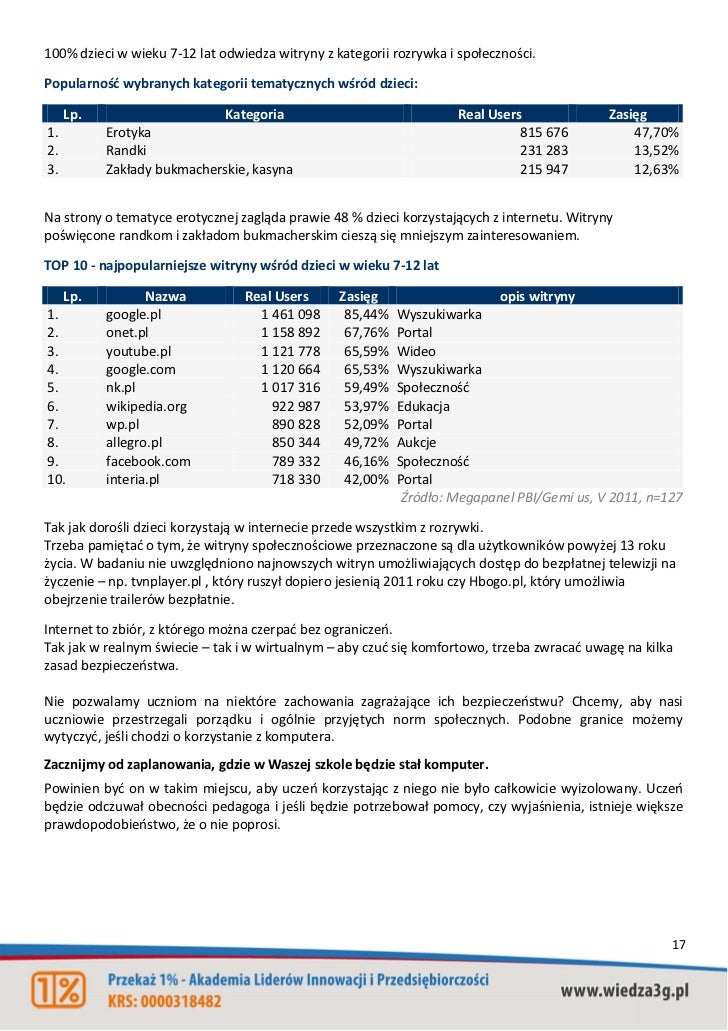 Jak przejść od znajomych do randki z Yahoo