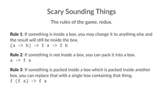 Scary Sounding Things
The rules of the game, redux.
Rule 1: If something is inside a box, you may change it to anything else and
the result will s9ll be inside the box.
(a -> b) -> f a -> f b
Rule 2: If something is not inside a box, you can pack it into a box.
a -> f a
Rule 3: If something is packed inside a box which is packed inside another
box, you can replace that with a single box containing that thing.
f (f a) -> f a
 