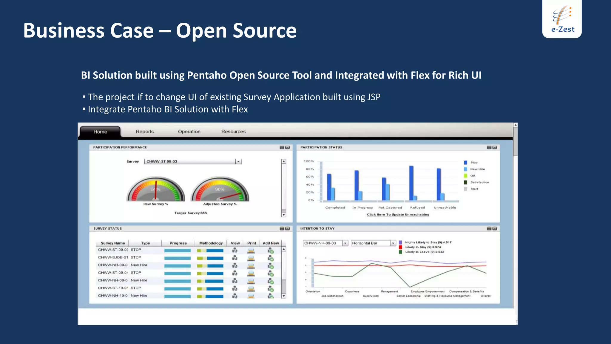 Business Case – Open Source
     BI Solution built using Pentaho Open Source Tool and Integrated with Flex for Rich UI
     • The project if to change UI of existing Survey Application built using JSP
     • Integrate Pentaho BI Solution with Flex
 