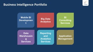 Business Intelligence Portfolio


            Mobile BI                     BI
                          Big Data
           Developmen                 Consulting
                          Analytics
                t                      Services



              Data        Reporting
           Warehousin       and       Application
               g          Analytics   Management
            Services      Services
 