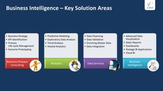 Business Intelligence – Key Solution Areas



• Business Strategy       •   Predictive Modeling         •   Data Cleansing          • Advanced Data
• KPI Identification      •   Exploratory Data Analysis   •   Data Validation           Visualization
• Process                 •   Trend Analysis              •   Enriching Master Data   • Static Reports
  Life-cycle Management   •   Hosted Analytics            •   Data Integration        • Dashboards
• Scenario Prototyping                                                                • Package BI Applications
                                                                                      • Cloud BI


Business Process                                                                           Business
                                 Analytics                    Data Services
  Consulting                                                                             Intelligence
 