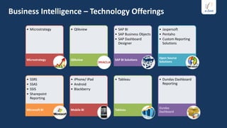 Business Intelligence – Technology Offerings
     • Microstrategy   • Qlikview       • SAP BI                 • Jaspersoft
                                        • SAP Business Objects   • Pentaho
                                        • SAP Dashboard          • Custom Reporting
                                          Designer                 Solutions


                                                                 Open Source
     Microstrategy     Qlikview         SAP BI Solutions
                                                                 Solutions




     •   SSRS          • iPhone/ iPad   • Tableau                • Dundas Dashboard
     •   SSAS          • Android                                   Reporting
     •   SSIS          • Blackberry
     •   Sharepoint
         Reporting

                                                                 Dundas
     Microsoft BI      Mobile BI        Tableau
                                                                 Dashboard
 