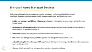 Microsoft Azure Managed Services
Enable and Manage Hybrid Cloud Infrastructure: Capacity optimization between Azure and on-Premise
Infrastructure
Development & Test Environments: Manage rapid deployment and shutdown of development and test
environments for application projects.
SharePoint: Deploy and manage your SharePoint environments on Azure
SQL Server and Storage: Deploy and Manage SQL and Storage Infrastructure on Azure
Active Directory Services: Deploy and Manage Secure Identity services using Active Directory Services across
Azure and on-premise
Manage Mobile app back-end storage and on-premise integration on Azure
Help enterprises optimize, manage and monitor your Azure environments including virtual
machines, database, media services, mobile services, application workloads and more.
 
