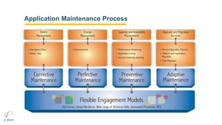 Application Maintenance Process
 