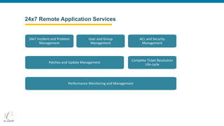 24x7 Remote Application Services
Performance Monitoring and Management
Patches and Update Management
24x7 Incident and Problem
Management
User and Group
Management
Complete Ticket Resolution
Life-cycle
ACL and Security
Management
 