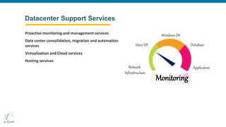 Datacenter Support Services
8/8/2014 © e-Zest Solutions Ltd. 31
Proactive monitoring and management services
Data center consolidation, migration and automation
services
Virtualization and Cloud services
Hosting services
Monitoring
Network
Infrastructure
Unix OS
Windows OS
Database
Application
 