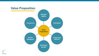 Value Proposition
Value
Proposition
Business
Agility
Innovation
Collaborative
Approach
KPI Driven
Results
Service
Excellence
Transparency
 