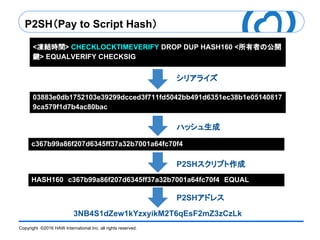 Copyright ©2016 HAW International Inc. all rights reserved.
P2SH（Pay to Script Hash）
<凍結時間> CHECKLOCKTIMEVERIFY DROP DUP HASH160 <所有者の公開
鍵> EQUALVERIFY CHECKSIG
03883e0db1752103e39299dcced3f711fd5042bb491d6351ec38b1e05140817
9ca579f1d7b4ac80bac
c367b99a86f207d6345ff37a32b7001a64fc70f4
シリアライズ
ハッシュ生成
HASH160　c367b99a86f207d6345ff37a32b7001a64fc70f4　EQUAL
P2SHスクリプト作成
3NB4S1dZew1kYzxyikM2T6qEsF2mZ3zCzLk
P2SHアドレス
 