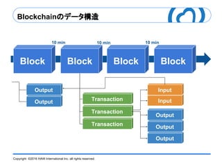 Copyright ©2016 HAW International Inc. all rights reserved.
Blockchainのデータ構造
Block
Transaction Input
Output
Block Block Block
Transaction
Transaction
Input
Output
Output
Output
Output
10 min 10 min 10 min
 