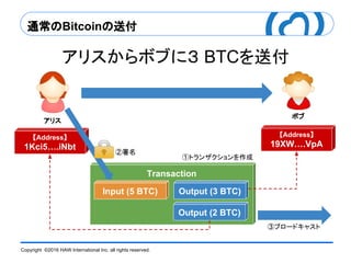 Copyright ©2016 HAW International Inc. all rights reserved.
通常のBitcoinの送付
Transaction
Output (3 BTC)Input (5 BTC)
Output (2 BTC)
【Address】
1Kci5….iNbt
【Address】
19XW….VpA
アリス
ボブ
アリスからボブに３ BTCを送付
②署名
③ブロードキャスト
①トランザクションを作成
 
